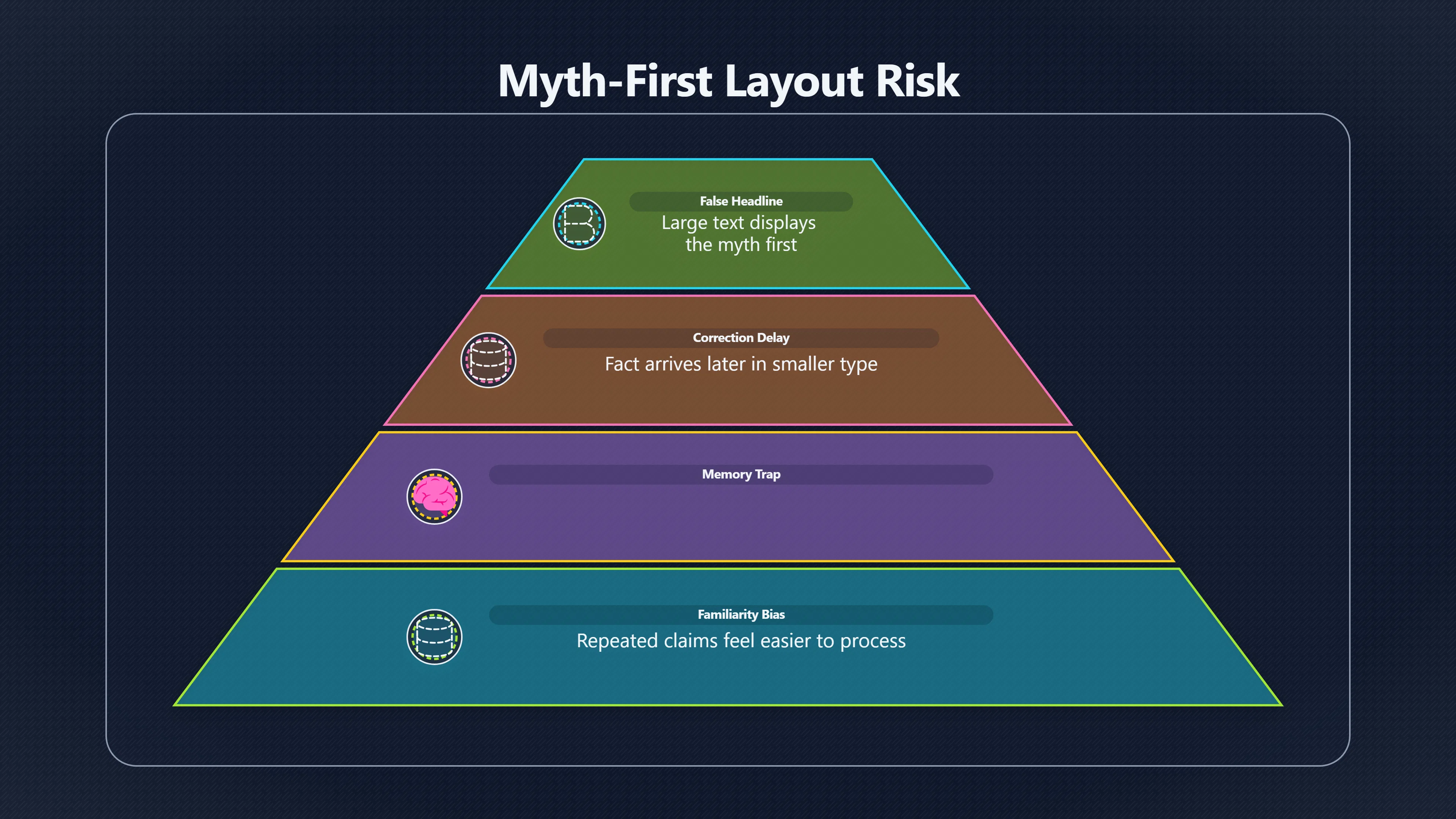 Overview image for Can myth busting accidentally spread myths? | Slogans
