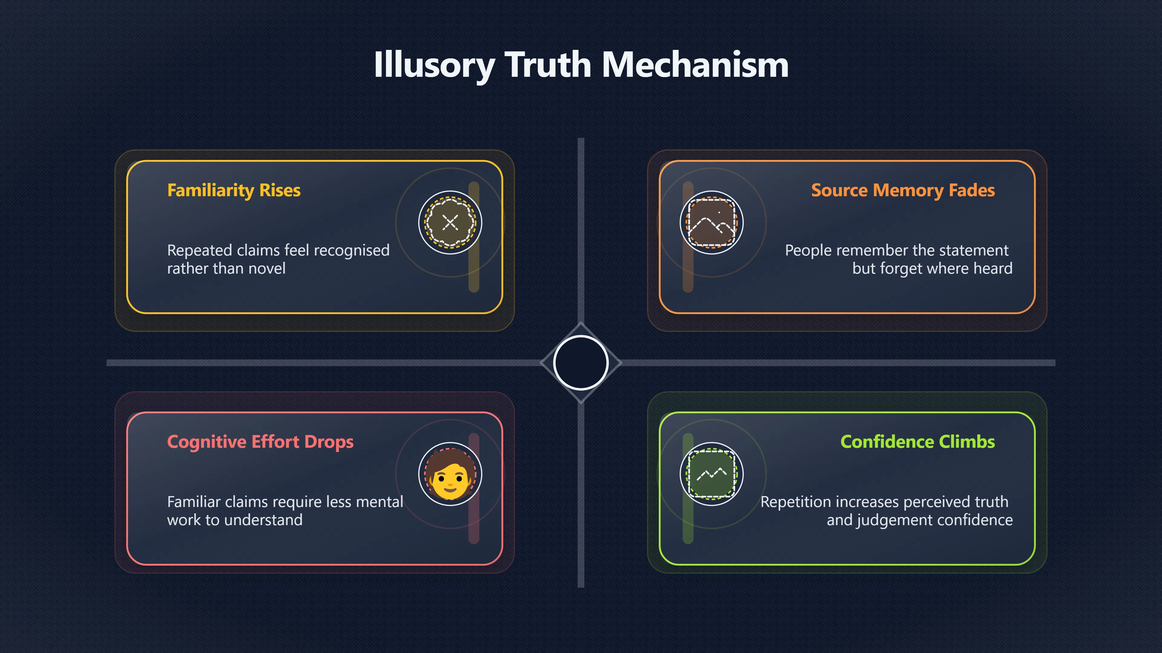 Overview image for Why repetition makes myths feel true | Slogans
