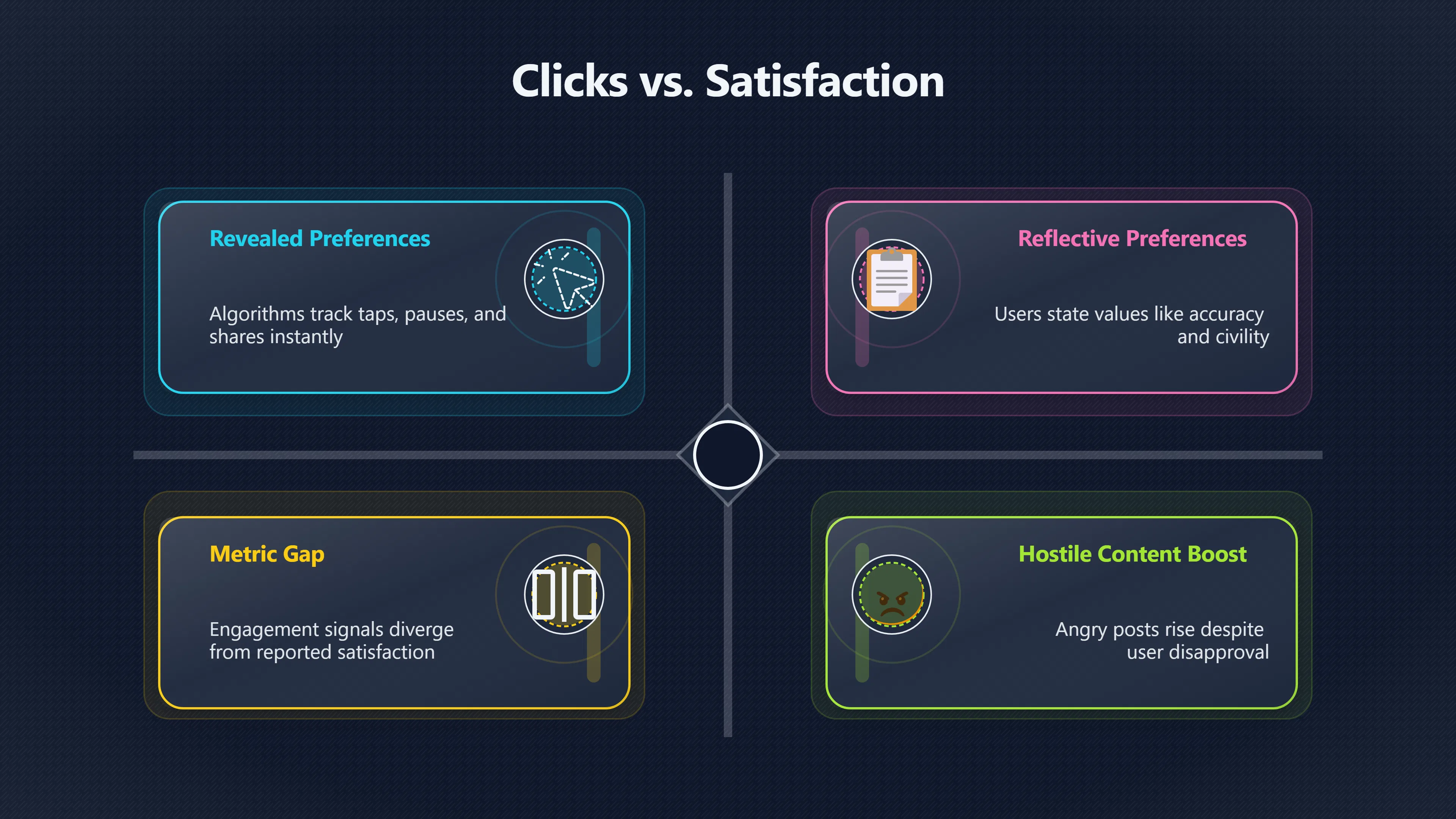 Overview image for Do Clicks Show What People Want? | Algorithms