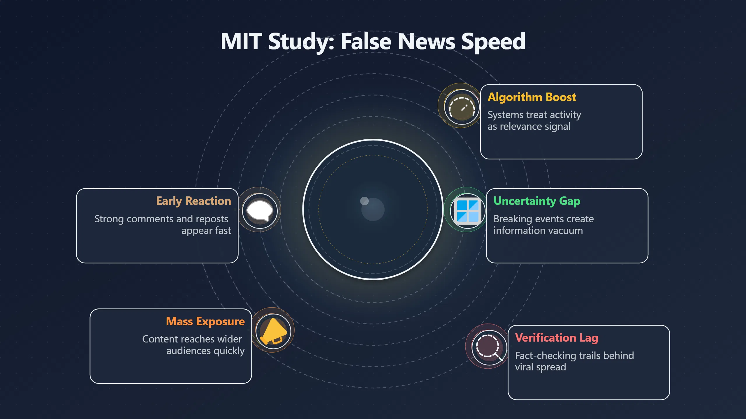 Overview image for How Small Rumours Become Mass Myths | Algorithms