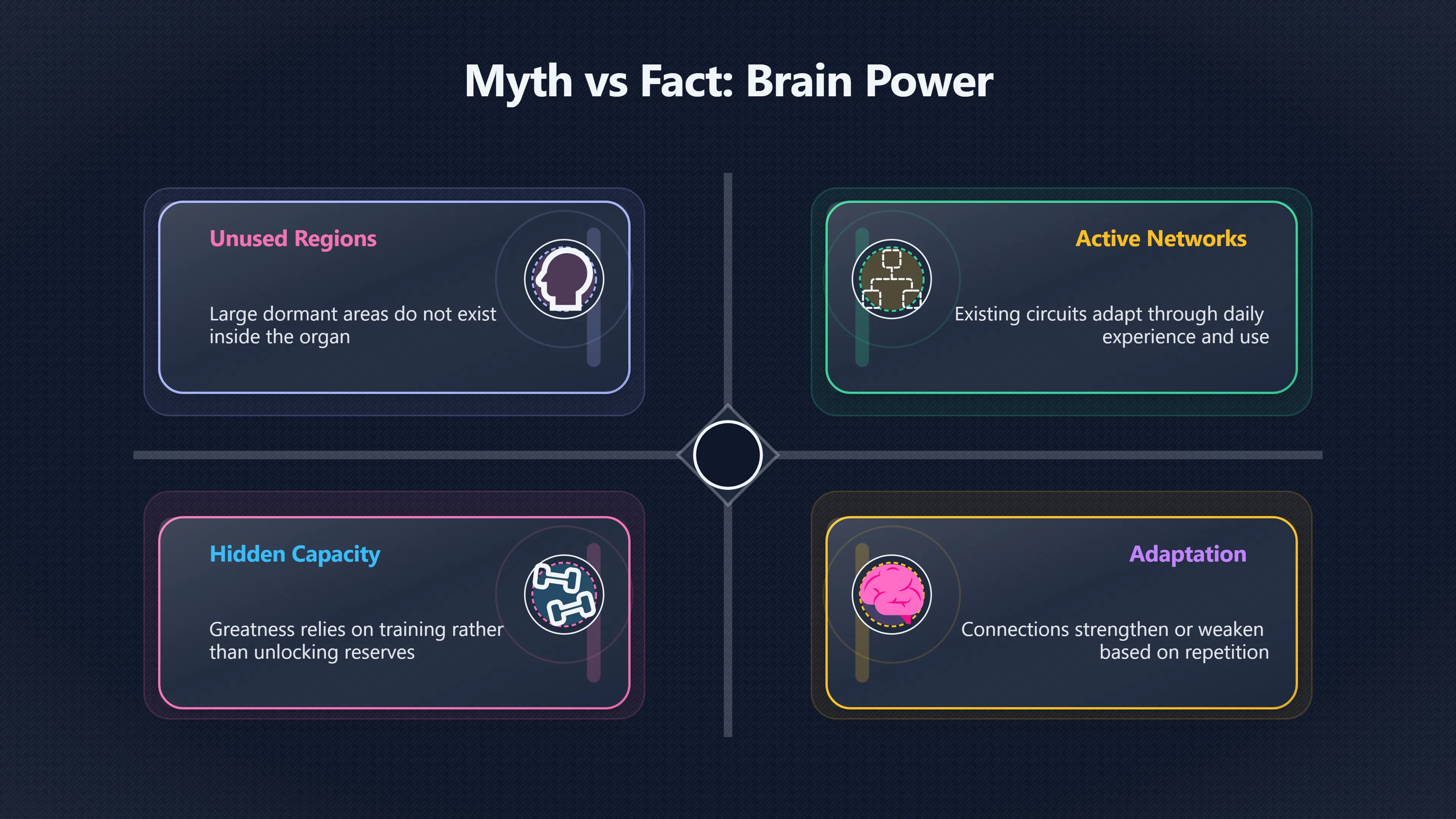 Overview image for Neuroplasticity Is Not Hidden Superpower | 10 Brain