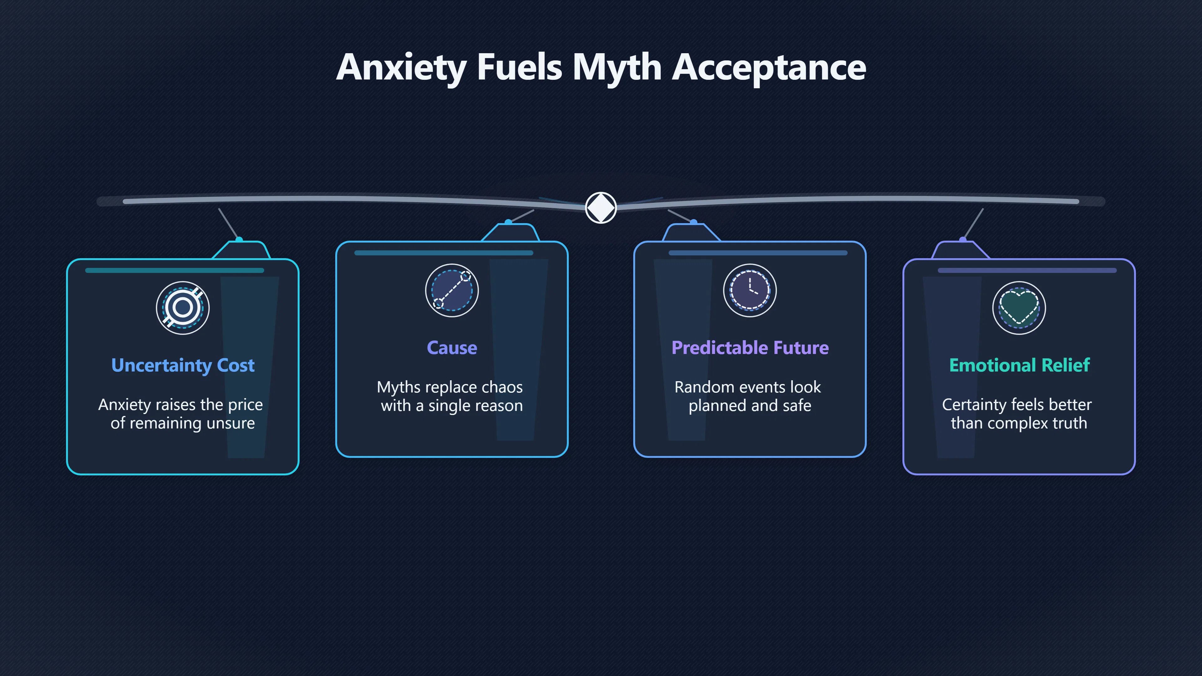 Overview image for Why Do Anxious People Prefer Simple Explanations? | Uncertainty