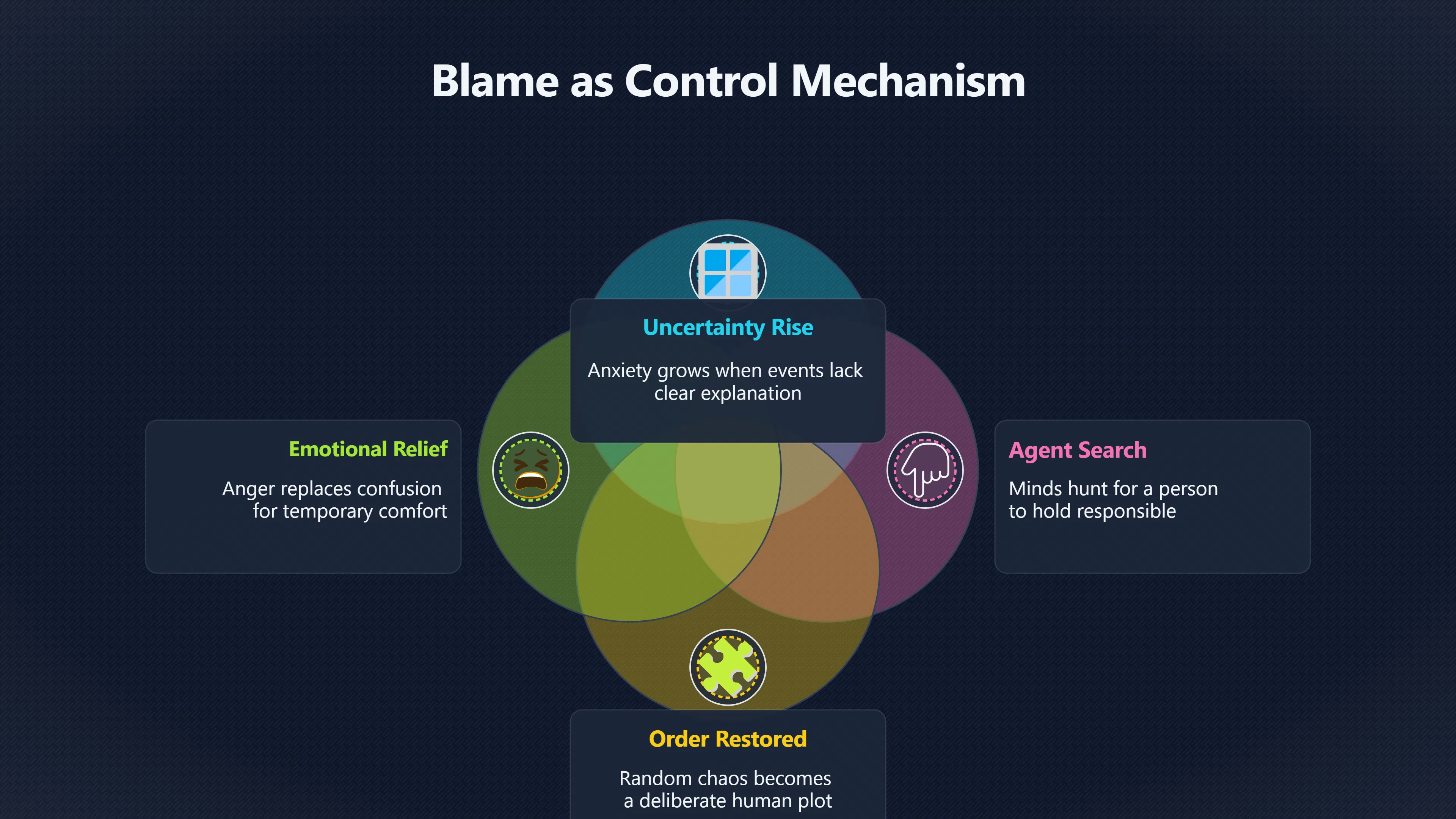 Overview image for Why Uncertainty Creates a Search for Someone to Blame | Uncertainty
