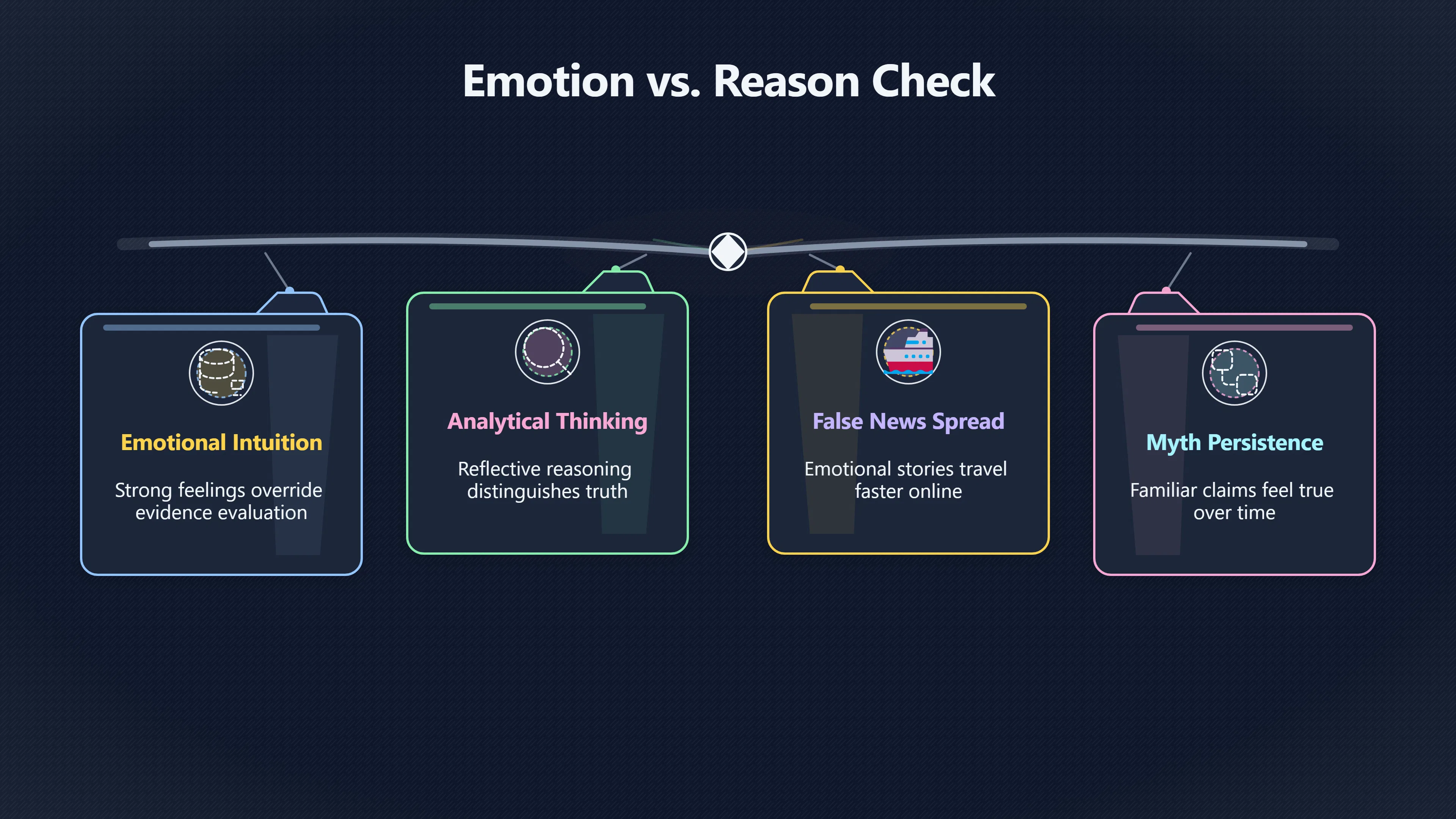 Overview image for When Feelings Override Evidence in News Judgments | Uncertainty