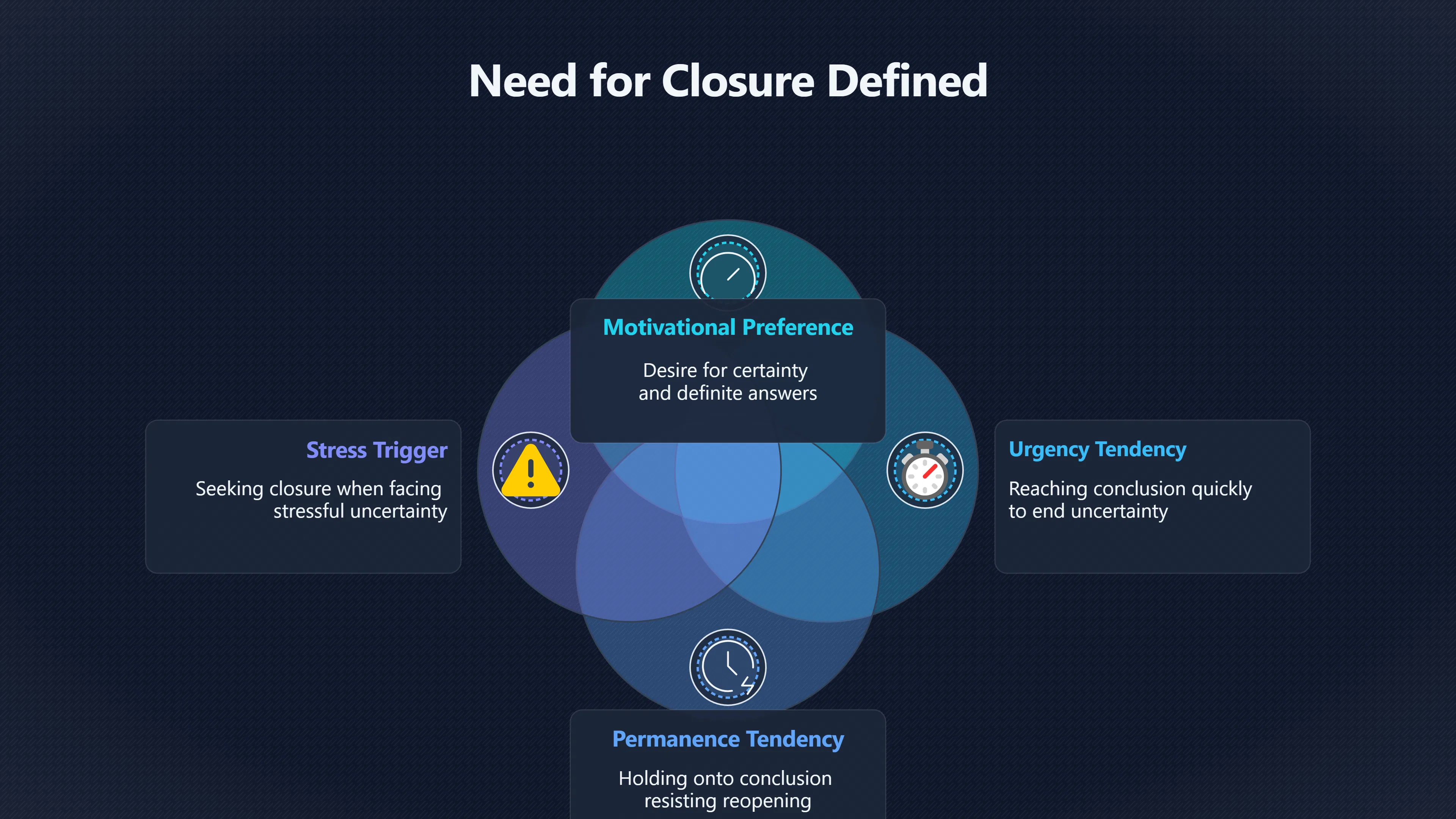 Overview image for How the Need for Closure Fuels Conspiracy Beliefs | Uncertainty