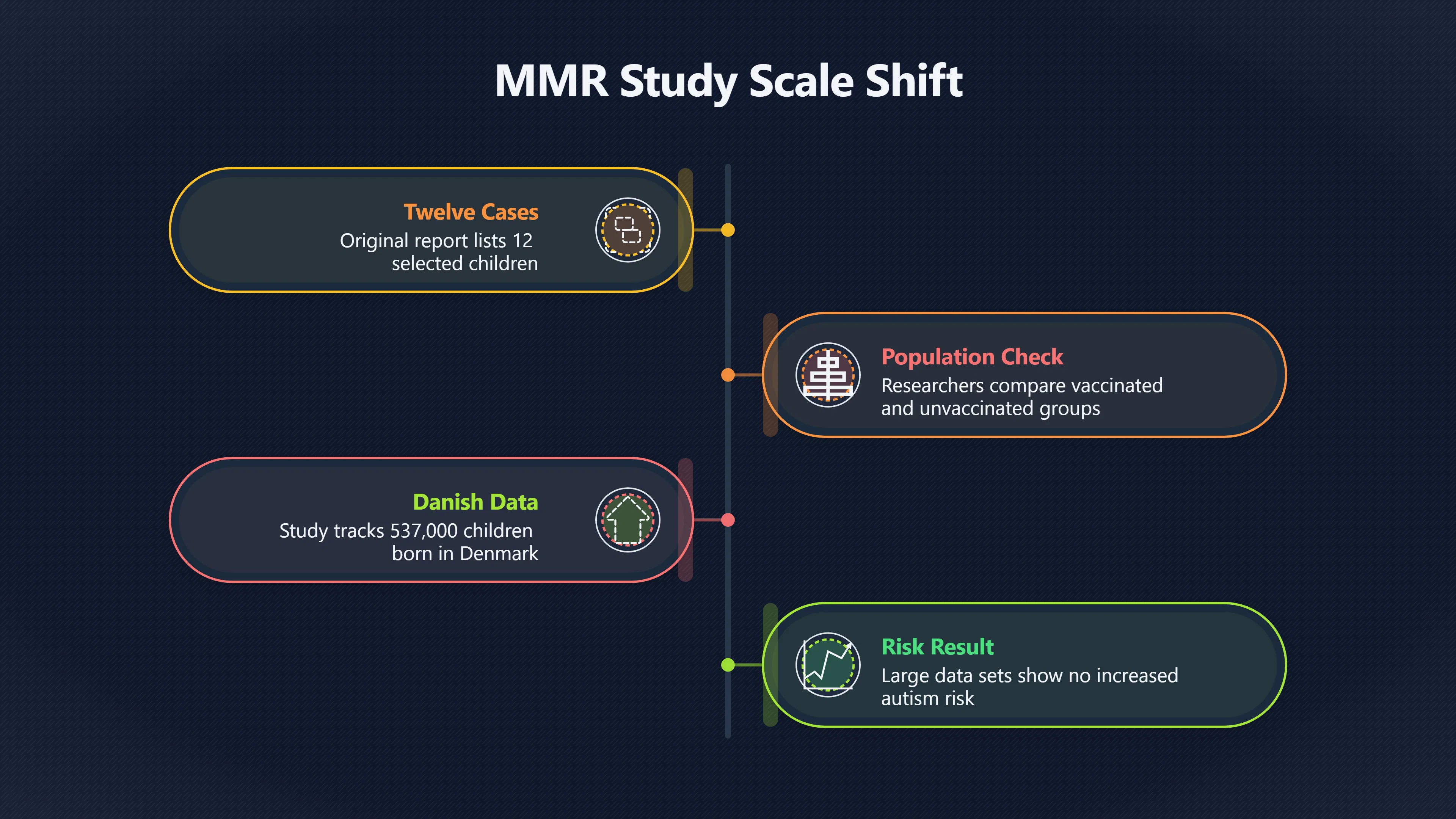 Overview image for What Larger Studies Found About MMR | Vaccines