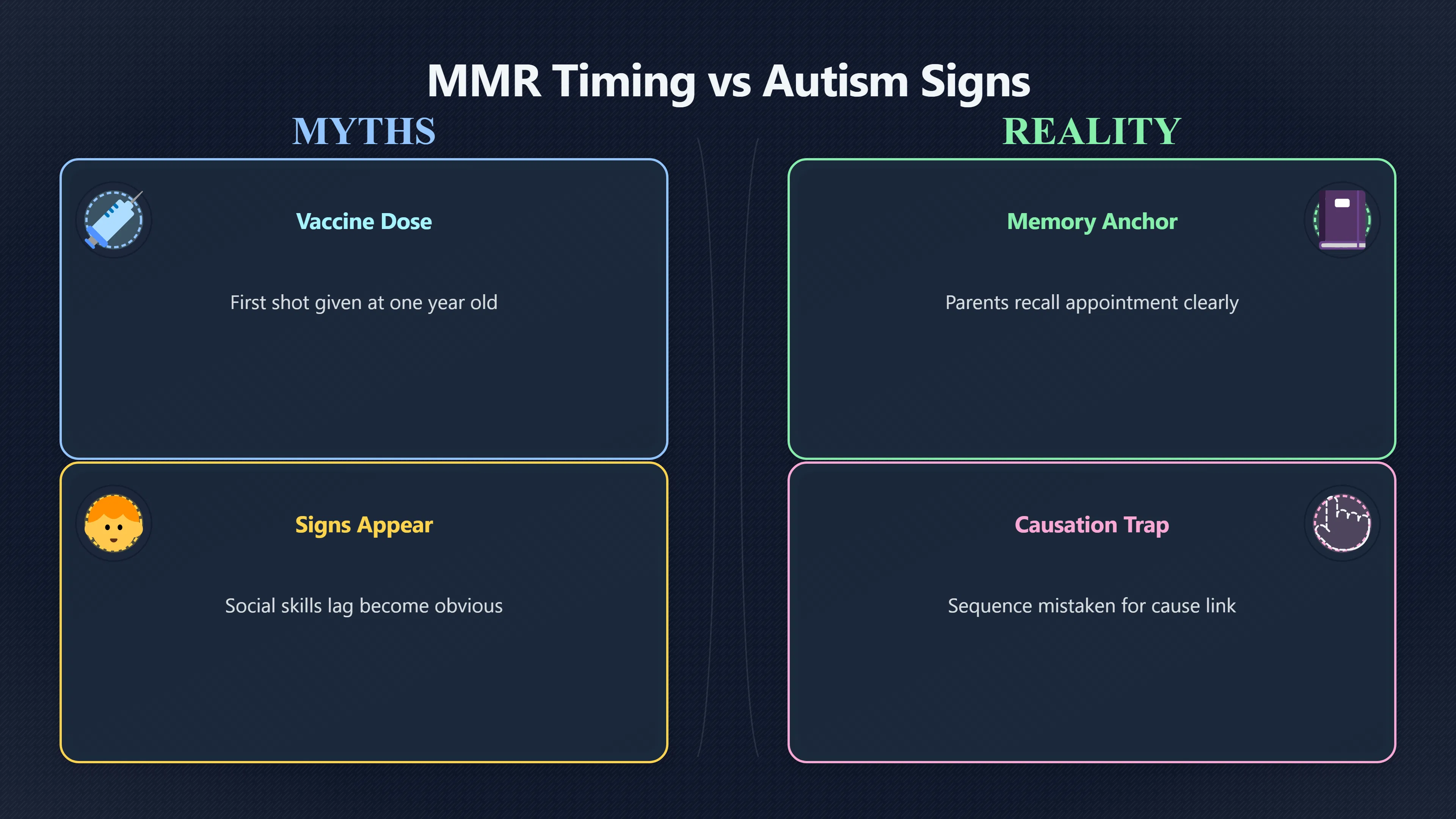 Overview image for Why The Timing Can Feel So Convincing | Vaccines