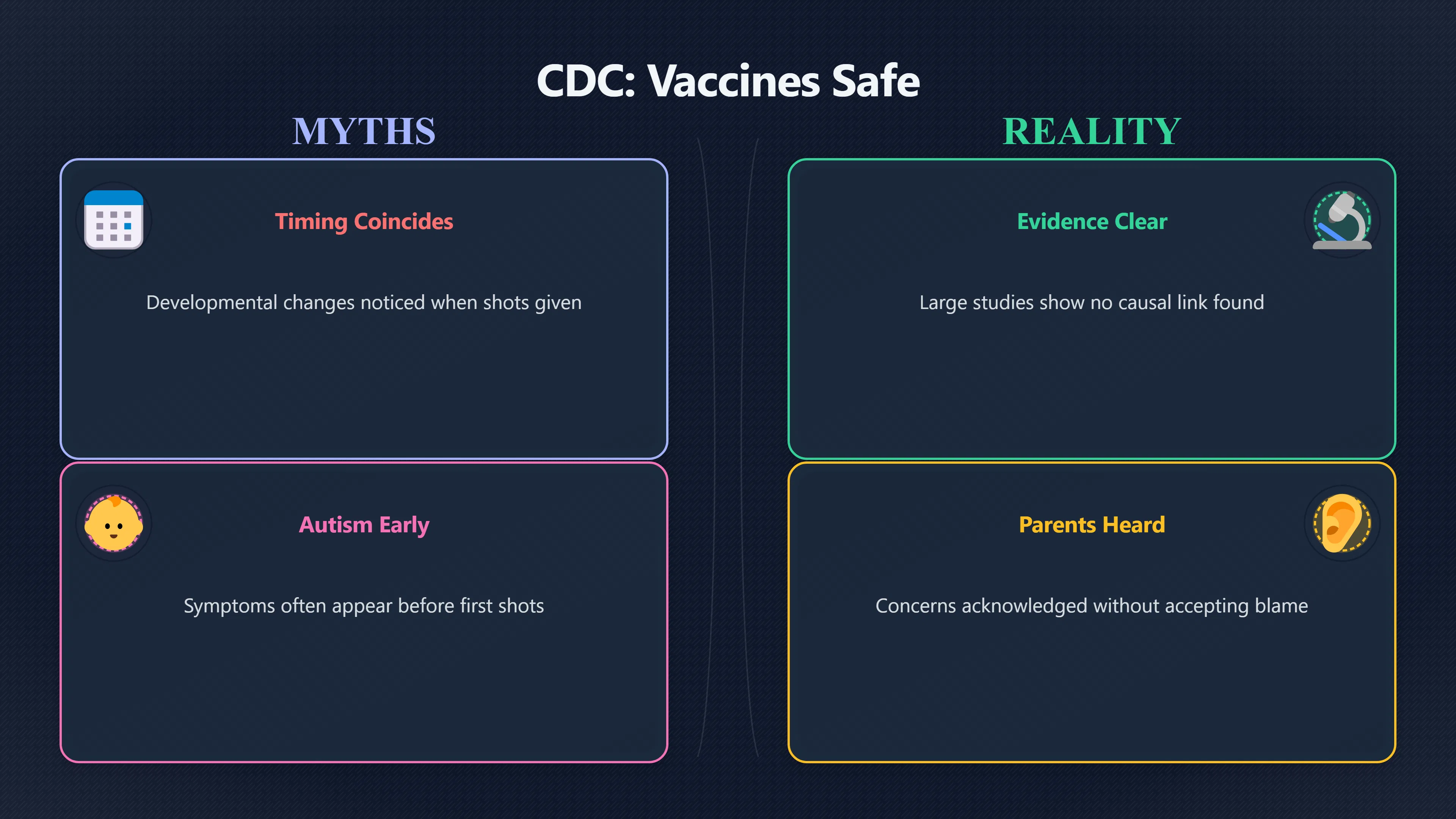 Overview image for How To Correct The Myth Without Harm | Vaccines