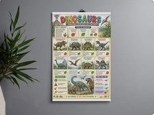 Listing image for Dinosaur Educational Poster For Kids Classroom Wall Art Learning Chart T-Rex
