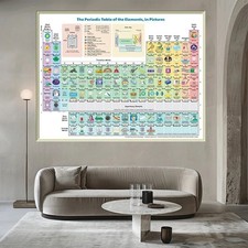 Listing image for Periodic Table of Elements Poster For Kids, LAMINATED, Science & Chemistry Chart
