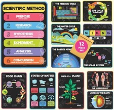 Listing image for jackinthebox 12 Science Posters for Classroom - 12 x 17 inches Laminated
