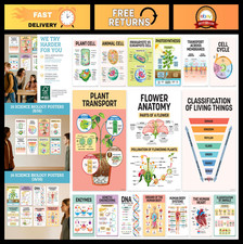 Listing image for 16 Biology Posters for Classroom - 11x17in Matte-Laminated Educational Science D