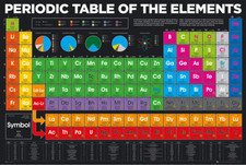Listing image for Periodic Table Of Elements Science Education Poster A3 - FREE NEXT DAY DELIVERY