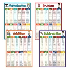 Listing image for Math Posters 4 Pieces Chart Educational Arithmetic Table Math Classroom