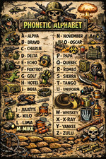 Listing image for Military Phonetic Alphabet Poster – Tactical Survival Communication Chart