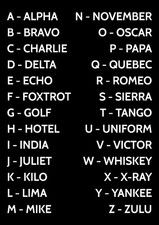 Listing image for Phonetic Alphabet International Wall Art Informative Education Poster Art