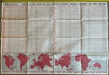 Listing image for Rare 1961 Civic Education Service "World of Facts" Large Map Poster. 49" x 34"