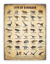 Listing image for Types Of Dinosaurs Metal Chart Sign For Bedroom Den Classroom