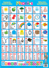 Listing image for Educational Posters Laminated. Times Table, Phonics, Alphabet, High Quality 6/20